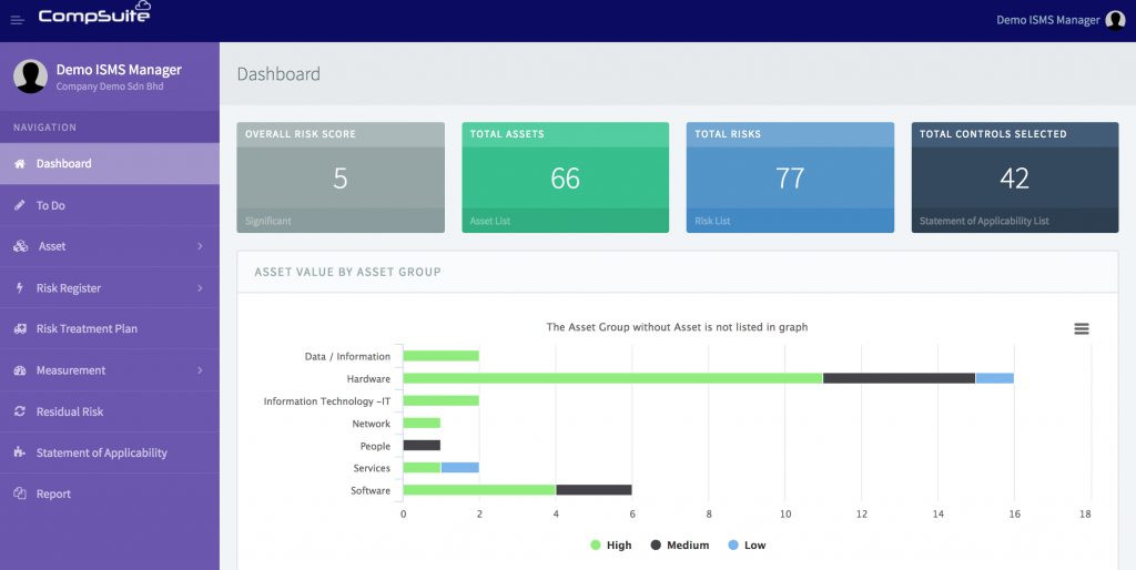 CompSuite Dashboard