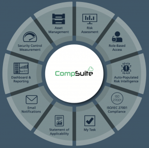 CompSuite Key Features