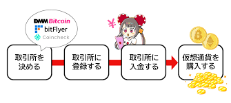 オンラインカジノ ビットコインの魅力と楽しみ方 14